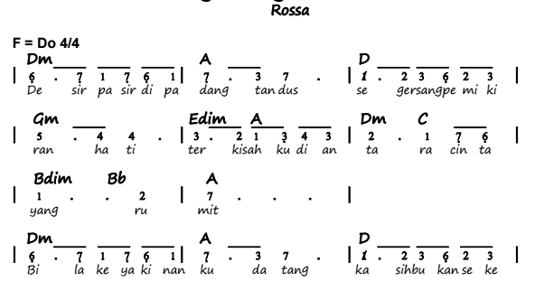 Not Angka Not Piano Not Pianika Not Balok Note Angka Piano