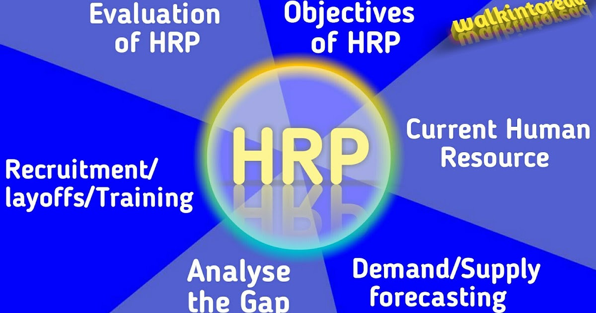 Human Resource Planning (HRP) Meaning, Definition, Objectives