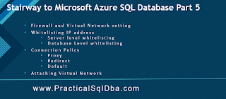 Stairway to Microsoft Azure SQL Database Part 5 : Azure SQL serve ...