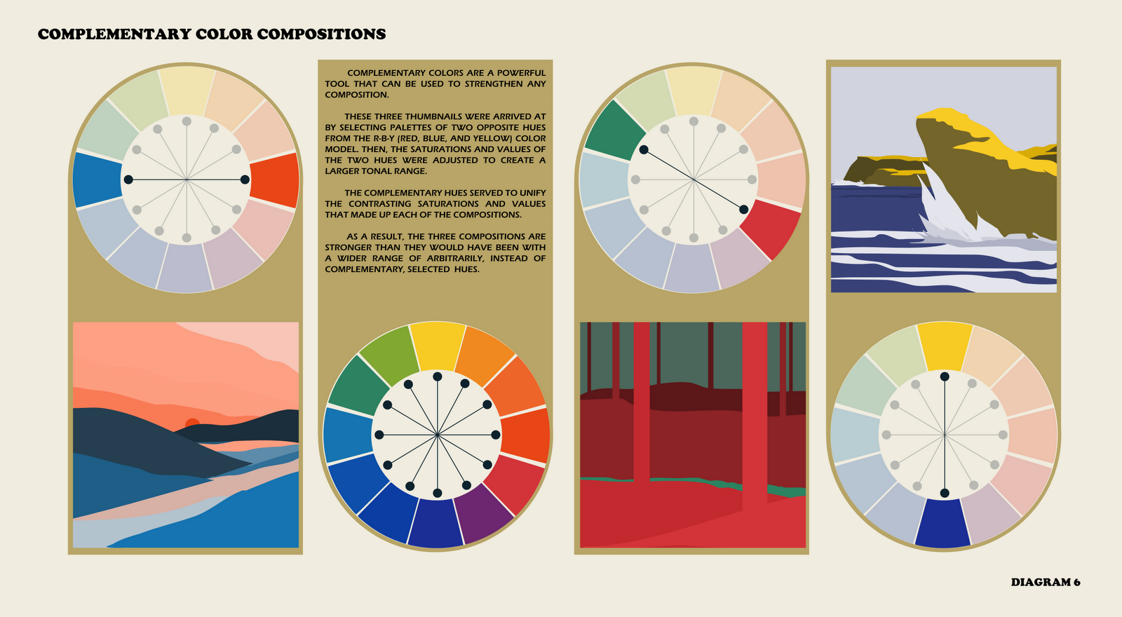 курс колористики для дизайнеров интерьера
