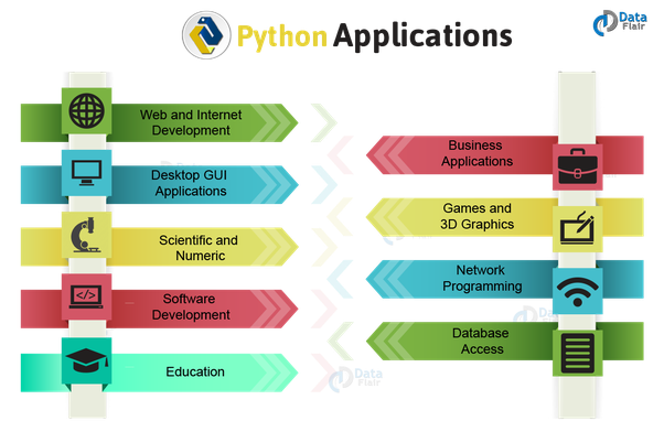 Applications Of Python Language - Code Tutorial Point