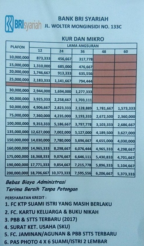 Syarat Pinjaman BRI Syariah Jaminan Sertifikat Rumah Tahun 2021 @1.bp.blogspot.com Syarat Pinjaman BRI Syariah Jaminan Sertifikat Rumah Tahun 2021