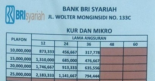 Syarat Pinjaman BRI Syariah Jaminan Sertifikat Rumah Tahun 2022 - Keuangan  dan Perbankan