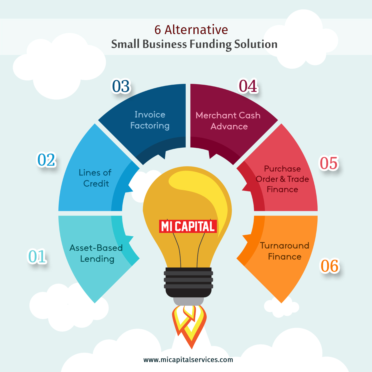 Corporate Finance Dubai 2019