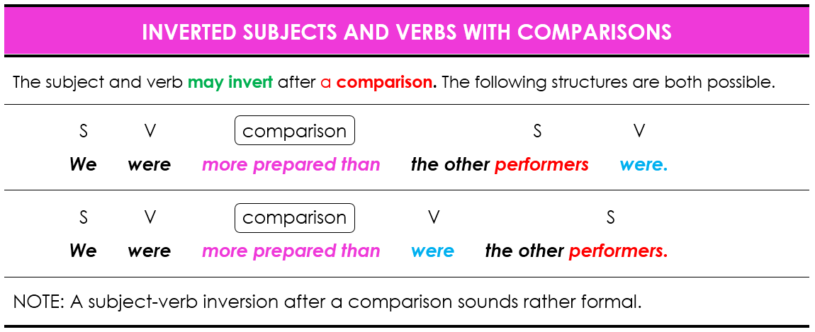 Up the subject. Inversion of subject and verb. Inversion в английском языке. Inversion in English Grammar. Inversion in English правило.