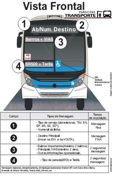 Prefeitura do Rio de Janeiro padroniza informações em letreiros de ônibus municipais com novas regras 2 vista frontal
