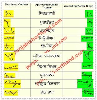 27-march-2021-ajit-tribune-shorthand-outlines