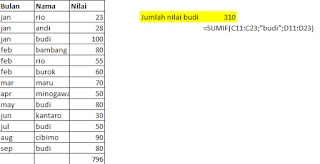 Pengertian rumus sum pada excel