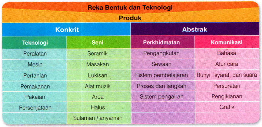 Bidang reka bentuk konkrit