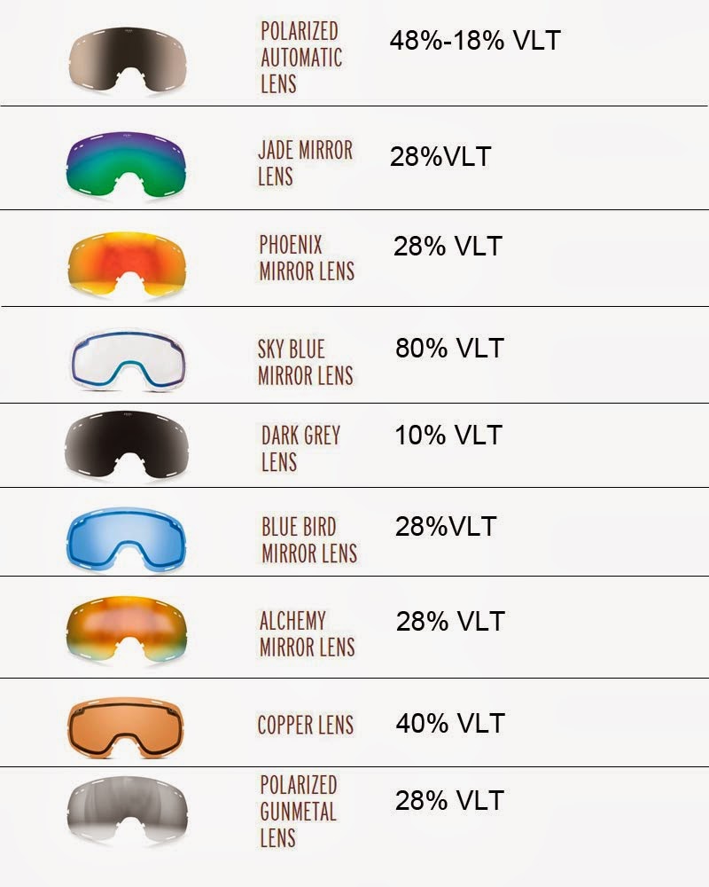 Ski Goggle Color Chart By Light