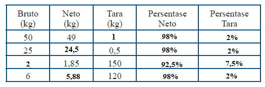 Kunci Jawaban Matematika Kelas 7 Halaman 90 91 Ayo Kita Berlatih 6 3 Kosingkat