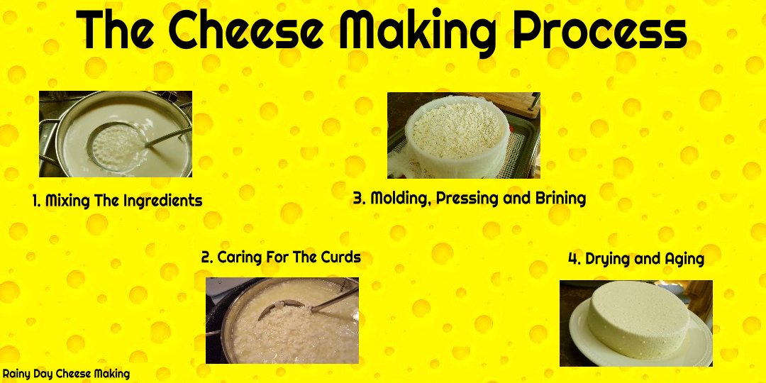 RAINY DAY CHEESE MAKING Cheese Making Equipment