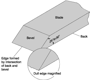 Bevel Edge Razor Miles' Amazing Design Portfolio: Bevel Razor