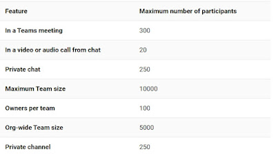 microsoft teams max participants microsoft teams max participants