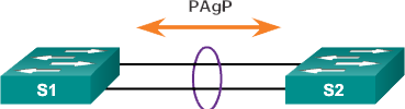 LACP агрегация. LACP протокол. Агрегирование каналов LACP. PAGP протокол. Process link link