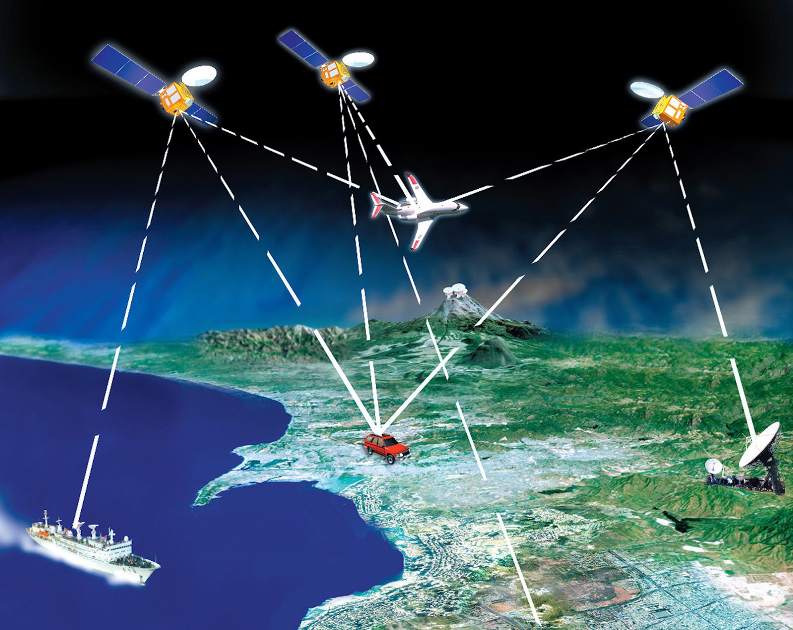 Engineering Channel Global Positioning System (GPS)