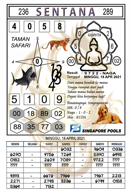 Prediksi Togel Singapura Minggu 18 April 2021 Prediksi Sgp Jp Hari Ini