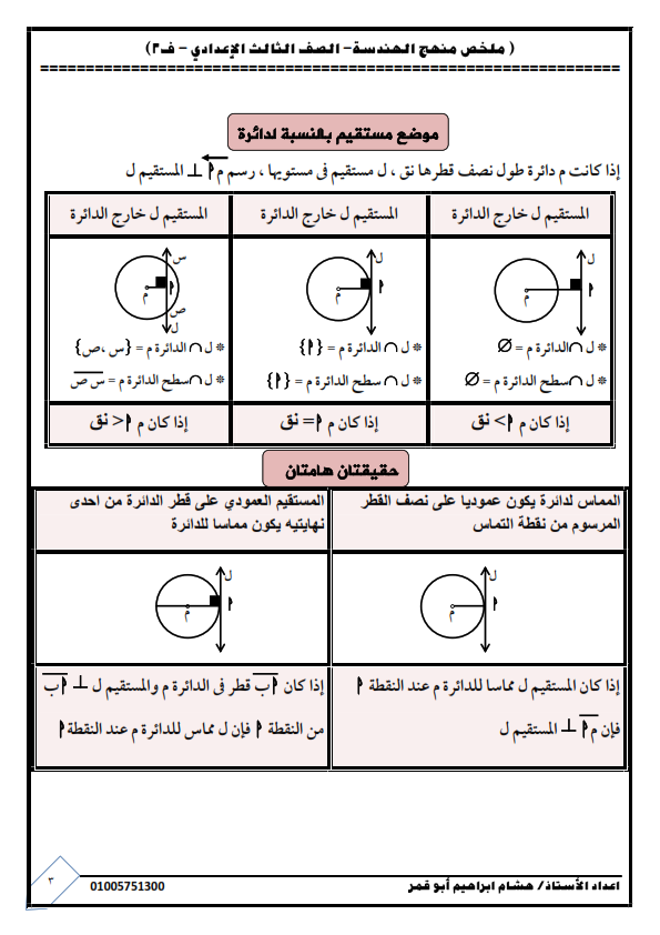 مراجعه الهندسة للصف الثالث الاعدادي ترم ثاني أ/ فوزي طه %25D9%2585%25D8%25B0%25D9%2583%25D8%25B1%25D8%25A9%2B%25D9%2587%25D9%2586%25D8%25AF%25D8%25B3%25D8%25A9%2B3%2B%25D8%25A7%25D8%25B9%25D8%25AF%25D8%25A7%25D8%25AF%25D9%2589%2B%25D8%25AA%25D8%25B1%25D9%2585%2B%25D8%25AB%25D8%25A7%25D8%25AA%25D9%2589%2B2017%2B%25D9%2587%25D8%25B4%25D8%25A7%25D9%2585%2B%25D8%25A7%25D8%25A8%25D9%2588%2B%25D9%2582%25D9%2585%25D8%25B1_003