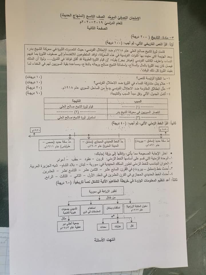 الامتحان النصفي الموحد في الدراسات الاجتماعية للصف التاسع الفصل الاول 2019 2020