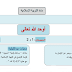 جذاذات الواضح في التربية الإسلامية للمستوى الأول ابتدائي جذاذات الواضح في التربية الإسلامية للمستوى الأول ابتدائي