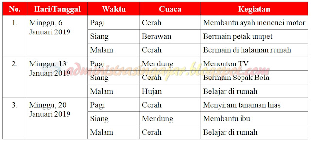 Kunci Jawaban Buku Tematik Tema 5 Kelas 3 Halaman 63 64 67 68 Administrasi Ngajar