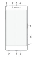 Device overview of SONY Xperia ™ Z5 Premium E6853 Smartphone