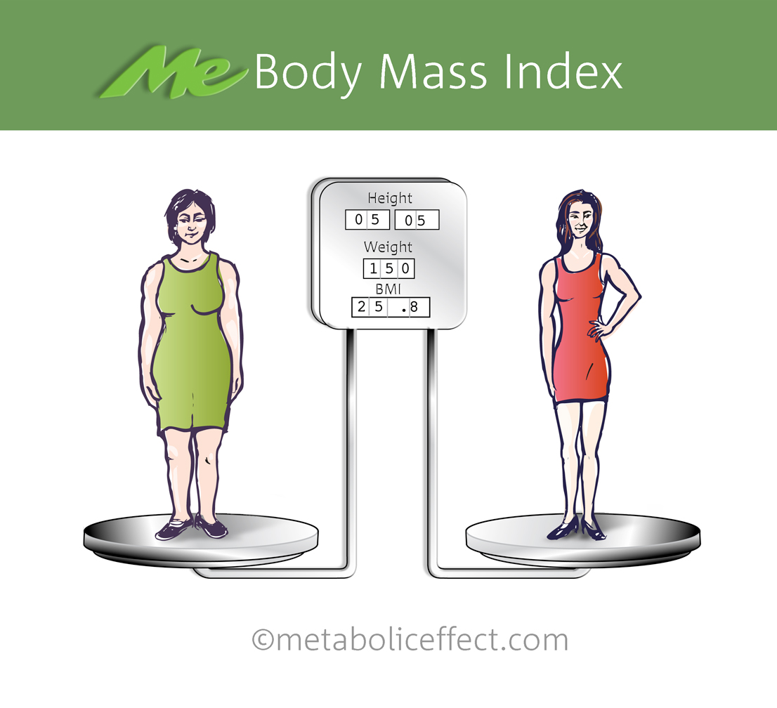 Z index height. Вес человека. Человек на весах. Изменение массы тела. Девушка взвешивается.