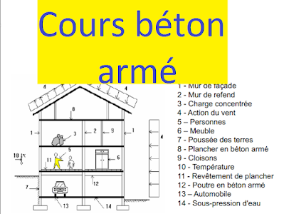 Cours sur le béton armé