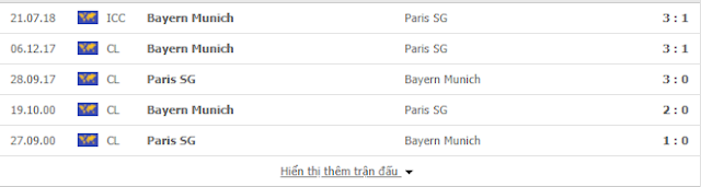 12BET Dự đoán chính xác Bayern vs PSG, 2h ngày 24/8-Champions League Bayern2