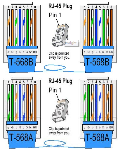 Time To Tell All CCNA time-to-tell-all-ccna