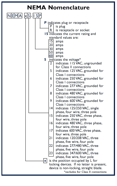 Tipos de Tomadas e Plugues de Energia Elétrica - Blue ... 20r receptacle wiring diagram for a 6 