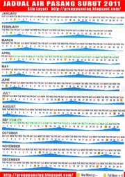 Jadual Air Pasang Surut Malaysia