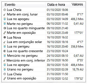 efemérides astronomicas outubro 2020