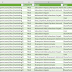 SharePoint Online: User Permissions Audit Report for a Site Collection using PnP PowerShell