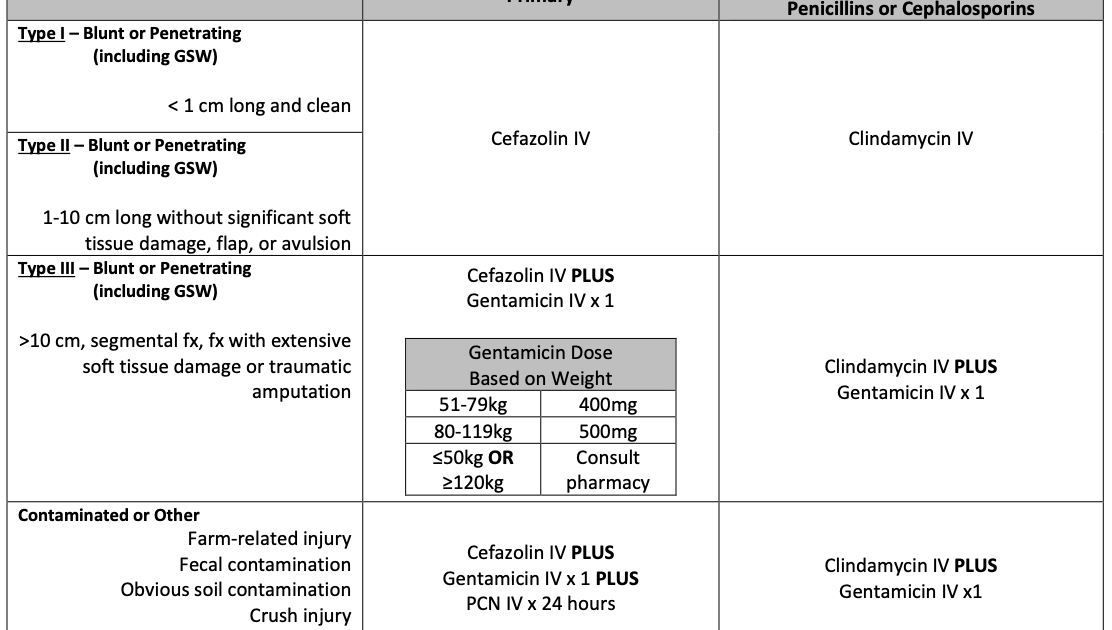 UK Trauma Protocol Manual Open Fracture Antibiotic and Tetanus Guideline
