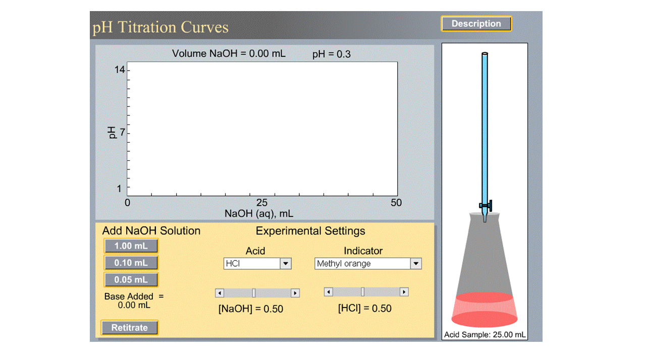 Chemistry Grade 12, Activity 3,Titration Curve