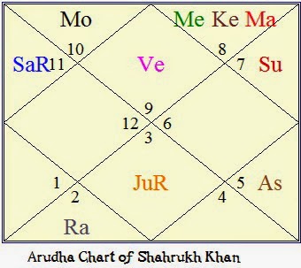 Fame In Astrology Chart