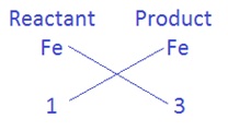 1413355237 ch 1image3.1 - रासायनिक अभिक्रियाएँ और समीकरण