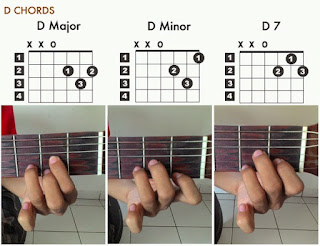 Cara Belajar Gitar