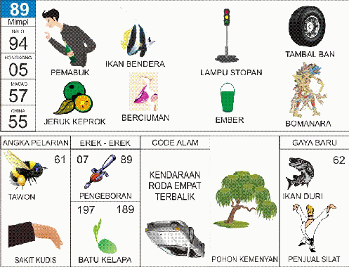 Buku Mimpi Nomor Pemabuk Ikan Bendera Lampu Stopan Rambal Ban Jeruk Keprok Berciuman Ember Bomanara Buku Mimpi Nomor Pemabuk Ikan Bendera Lampu Stopan Rambal Ban Jeruk Keprok Berciuman Ember Bomanara