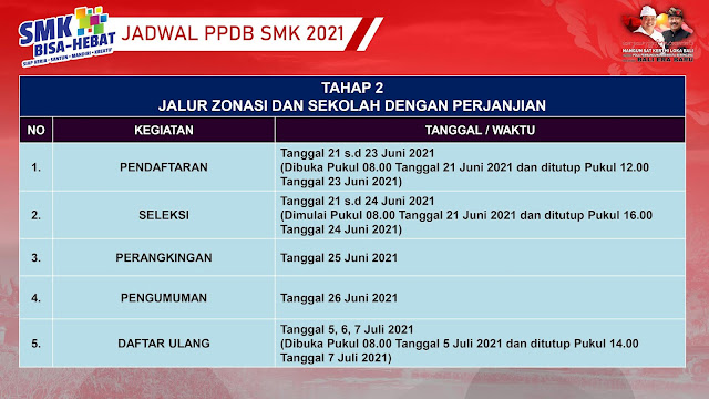 Juknis Ppdb Sma Smk Negeri 2021 Provinsi Bali