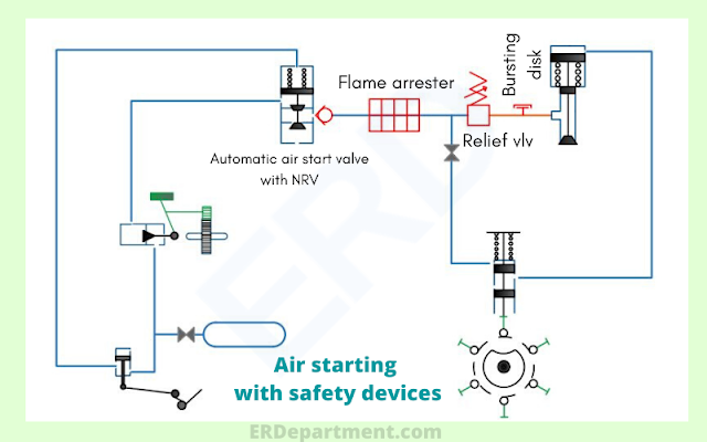 Starting Air System Diagram