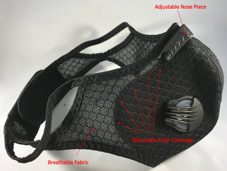 The Best Mask to use During pandemic