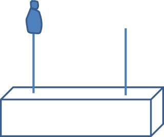 Micro pinning/staging 