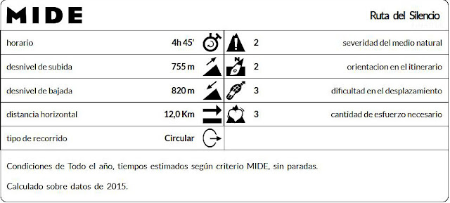 Mide de La Ruta del Silencio Mide de La Ruta del Silencio