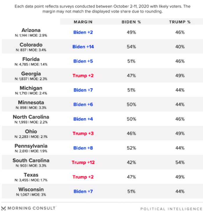 jobsanger Latest National And Swing States Poll