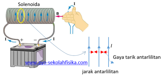 Soal Medan Magnet Dan Pembahasannya 2 Ayo Sekolah Fisika