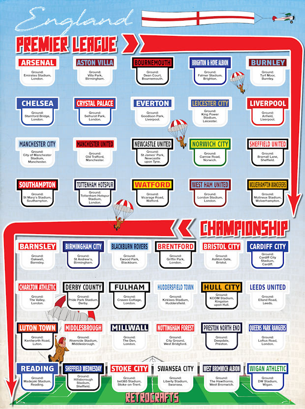 Football Cartophilic Info Exchange Retrocrafts League Ladders 2019/
