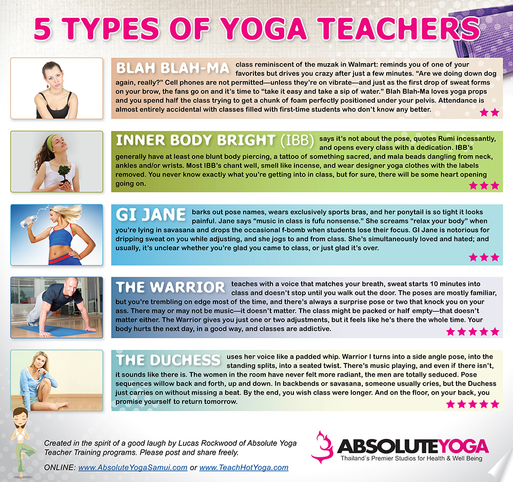 what are the 5 types of yoga
