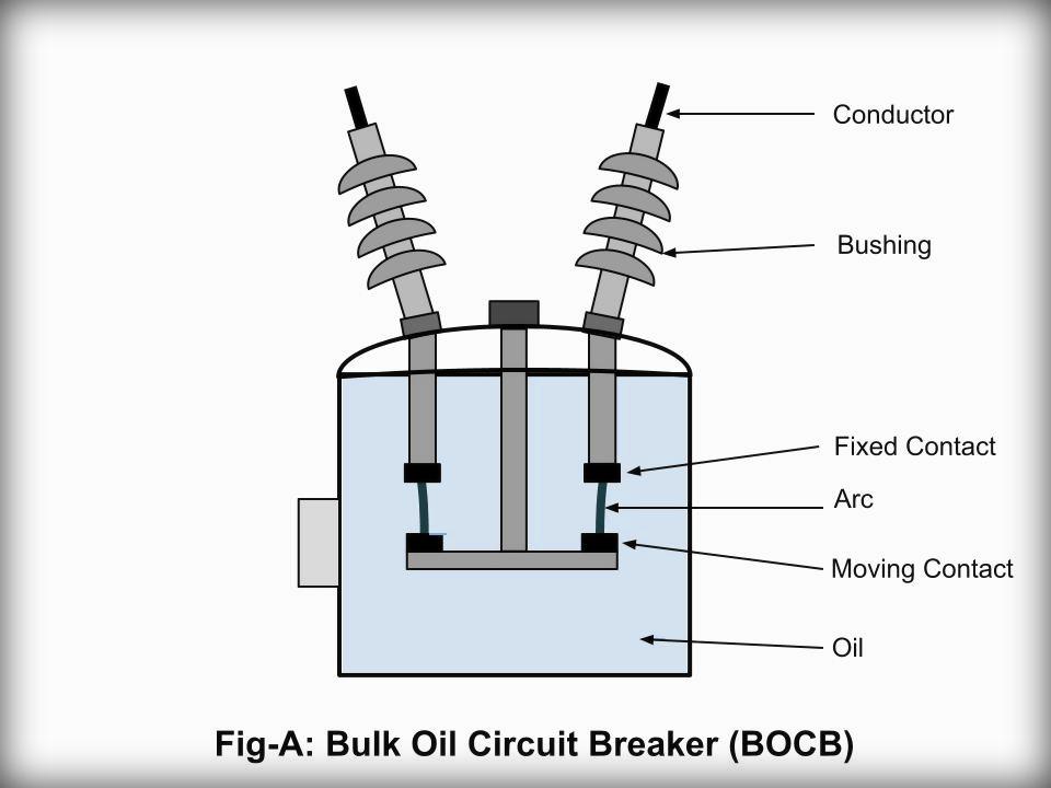 Electrical Engineering MCQ Questions and Answers Electrical Mcq